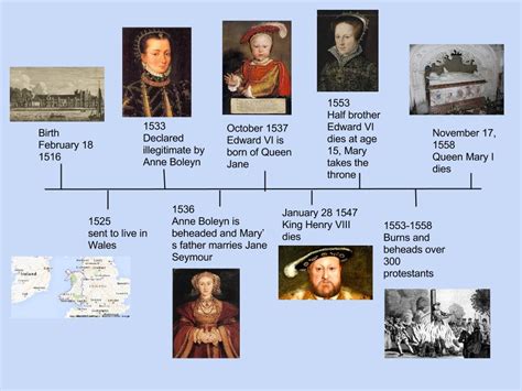 mary i tudor as blody mary|mary tudor bloody mary timeline.